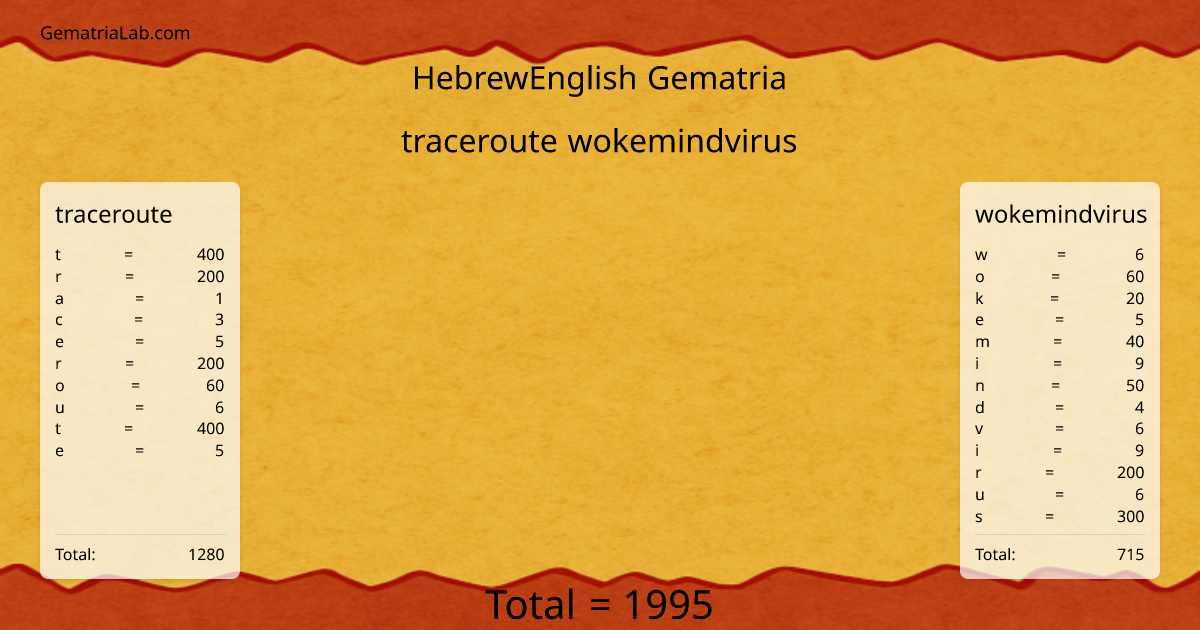 traceroute wokemindvirus in hebrewEnglish Gematria